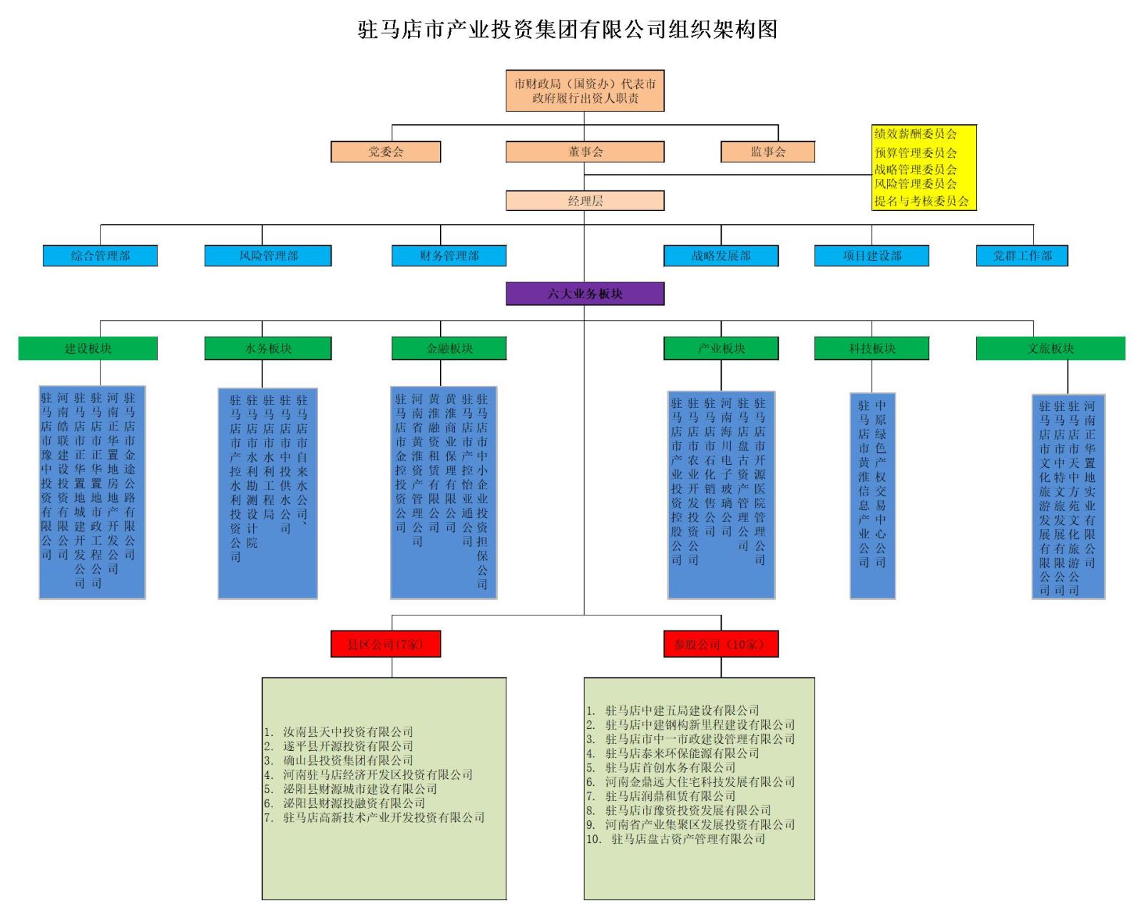 產(chǎn)業(yè)集團(tuán)組織架構(gòu)圖.jpg